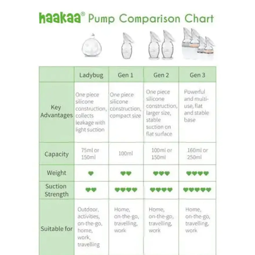 Haakaa Brystpumpe 150 ml